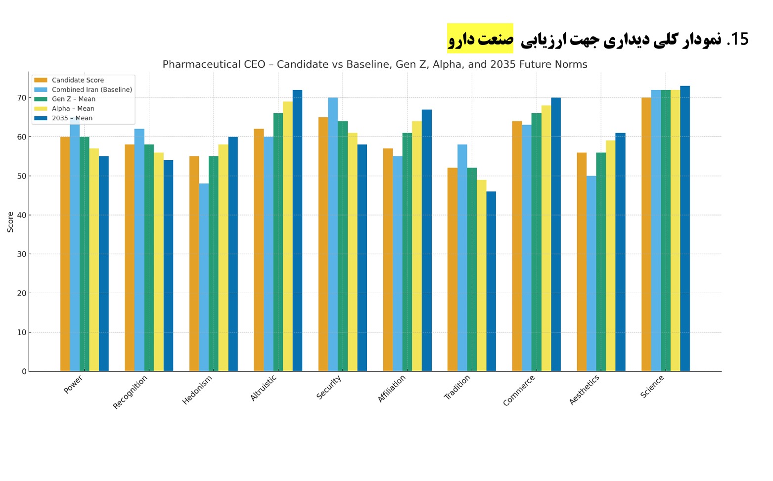 نمودار ترند پیشنهادی تا سال 2035