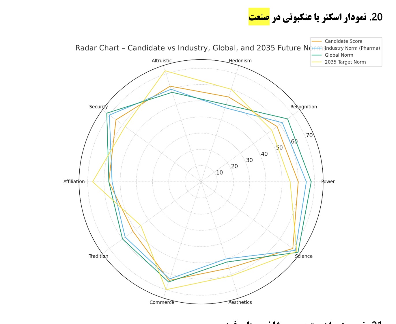 نمودار بین المللی نمودار بین المللی